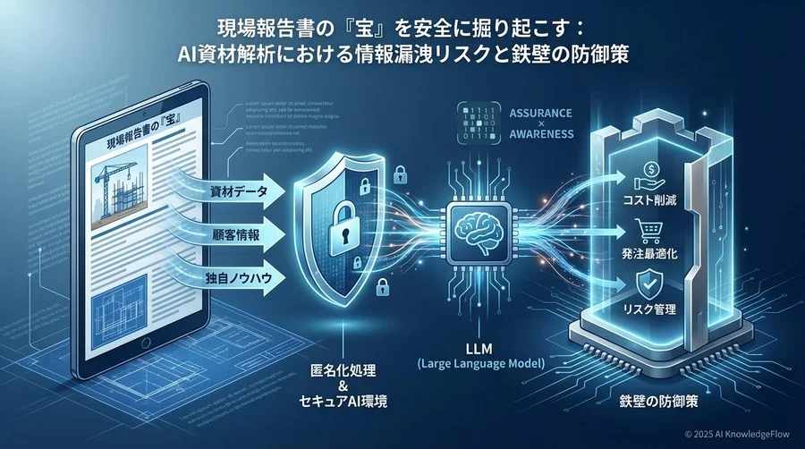 現場報告書は「機密情報の塊」であるという再認識 - Section Image