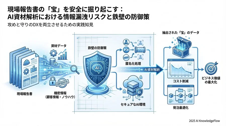 セキュアなAI環境の選び方と構築オプション - Section Image 3