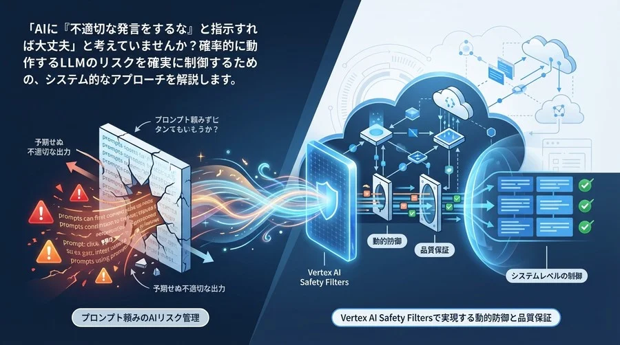 プロンプト頼みのAIリスク管理は終わった。Vertex AI Safety Filtersで実現する動的防御と品質保証