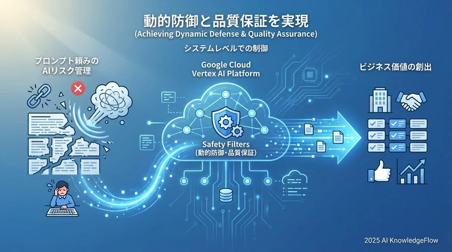 なぜ「プロンプトエンジニアリング」だけではAIの暴走を止められないのか - Section Image