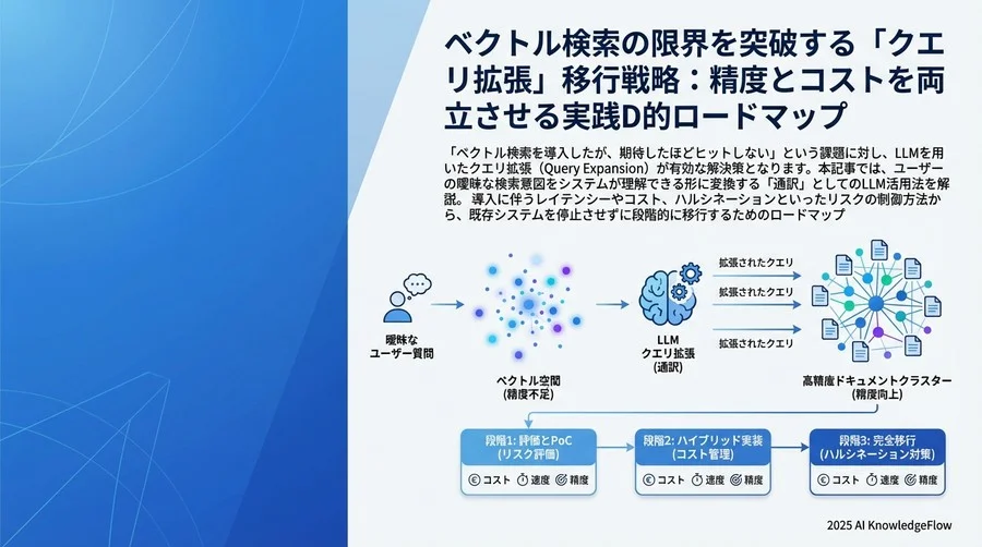 なぜ「ベクトル検索」だけでは不十分なのか：検索体験における3つの断絶 - Section Image