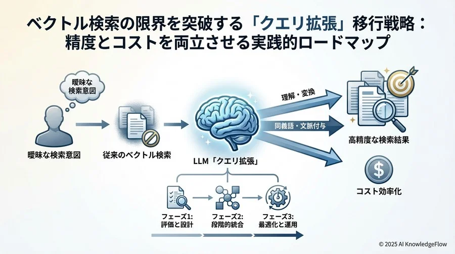 段階的移行ロードマップ：ビッグバンリリースを避ける安全な手順 - Section Image 3