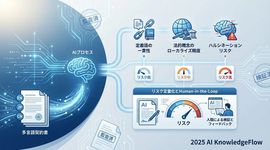 診断項目②：準拠法に基づく「法的概念」の変換精度 - Section Image