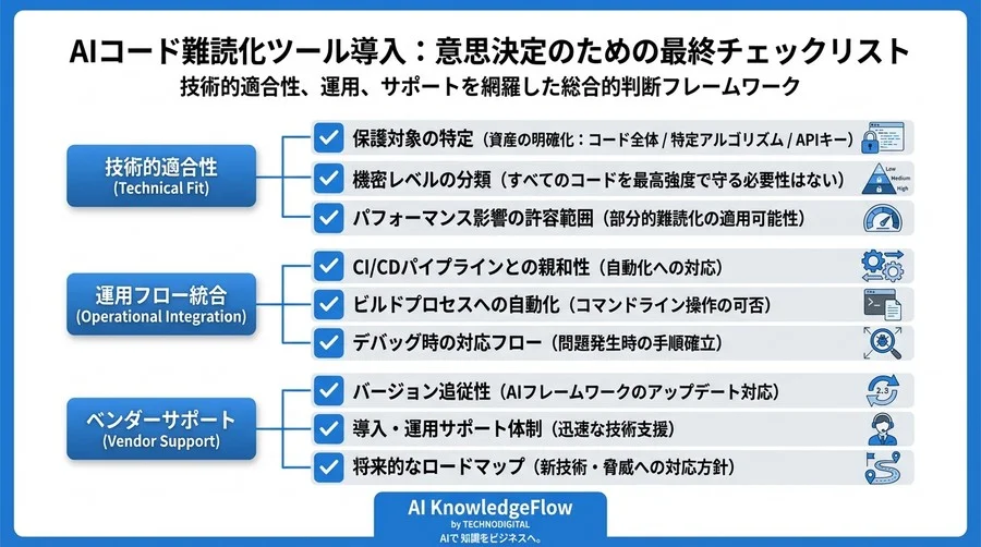 「見えない防御」を数値化せよ：AIコード難読化のROIを証明する3つのKPIと測定メソッド - Conclusion Image