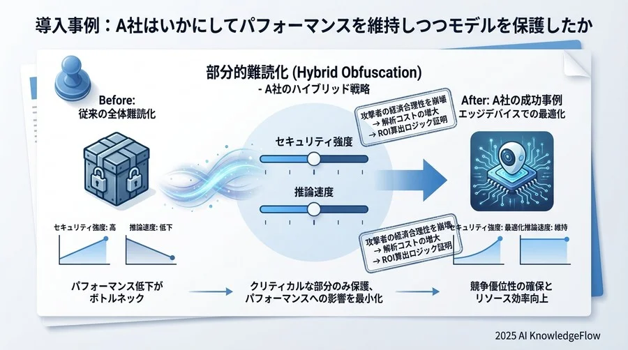 リスク回避額によるROIの算出と稟議書への落とし込み - Section Image 3