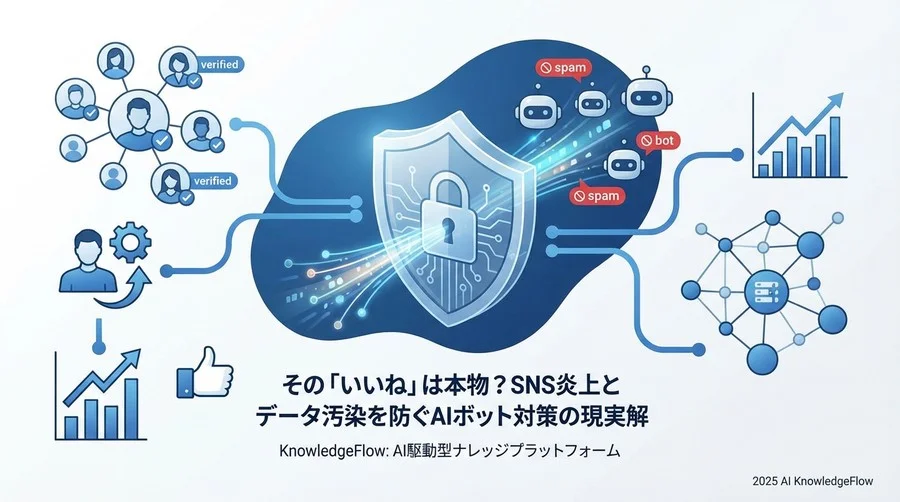 機械学習AIは「警備員」として何をしてくれるのか - Section Image