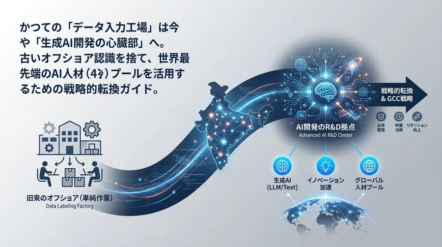 インドはもはや「安い下請け」ではない：AI開発の勝敗を分けるR&D拠点としての再評価と実践戦略