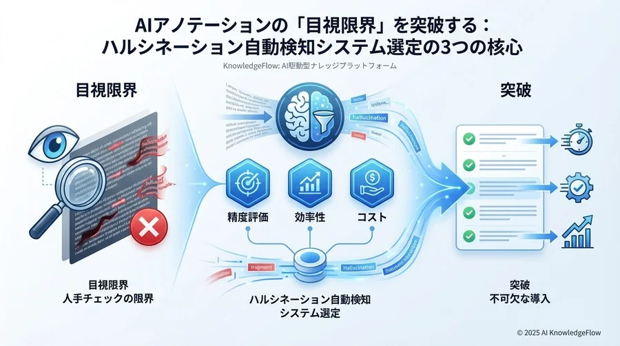 失敗事例から学ぶ：ツール導入で形骸化する品質管理 - Section Image
