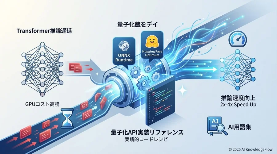 量子化メソッド詳解（Methods Reference） - Section Image