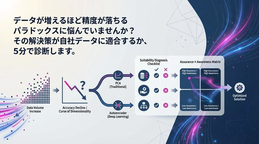データ量増加で精度低下？Autoencoder導入前に試すべき5分間の適合性診断
