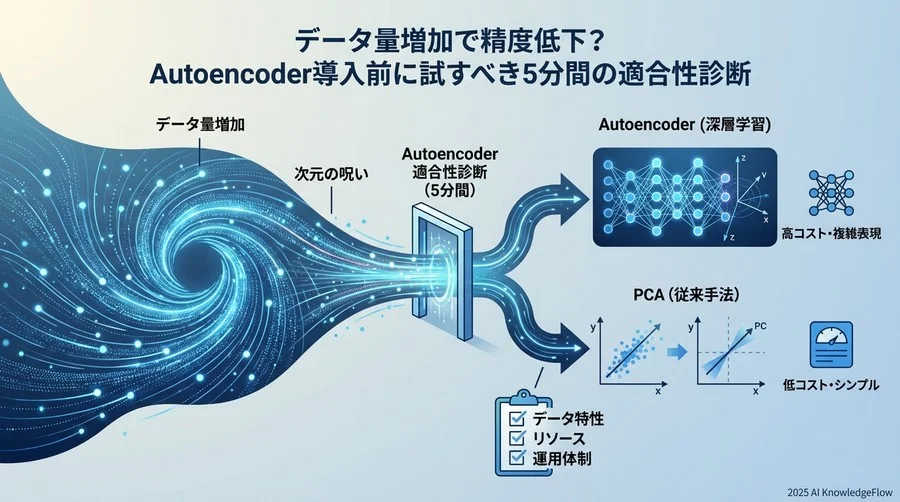 【診断1】データ特性のチェック：そのデータに「非線形」は必要か？ - Section Image