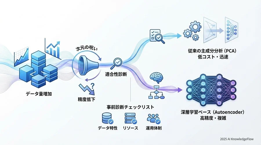 【診断2】目的とリソースのチェック：コストに見合う効果は得られるか？ - Section Image 3