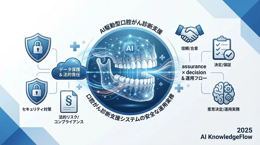 導入前に絶対確認すべき「3省2ガイドライン」と法的要件のクリア - Section Image