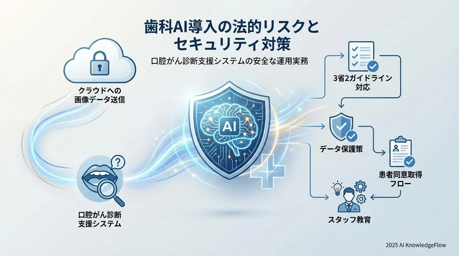 現場運用に即した「技術的・物理的」セキュリティ実装ガイド - Section Image