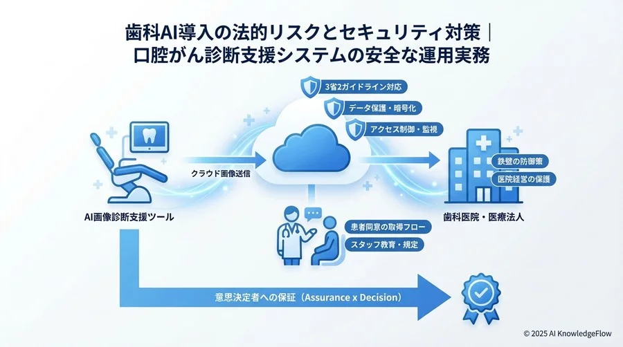 4. スタッフと患者を守る「人的・組織的」運用ルールの策定 - Section Image 3