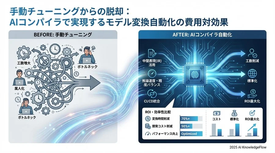 Tip 3: 推論速度と精度のトレードオフを「自動探索」で攻略する - Section Image 3