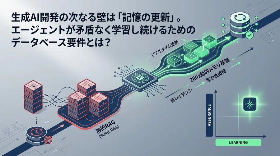 自律型エージェントの『記憶』はどう更新されるべきか？Zillizで実装する動的メモリ基盤の設計