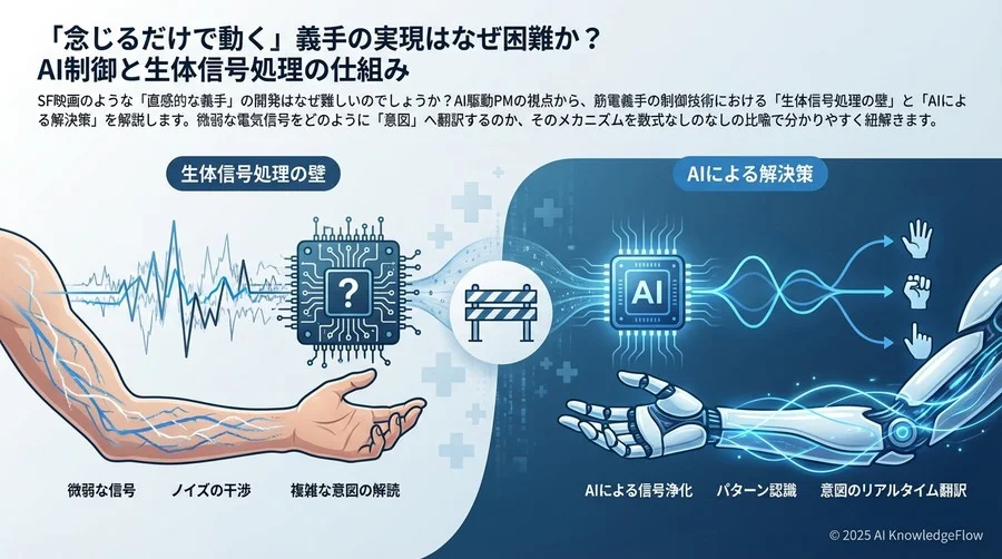 生体信号の正体：皮膚の上で拾う「微弱な叫び声」 - Section Image