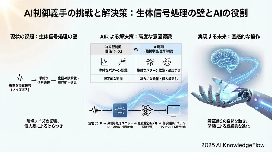 制御アルゴリズムの進化と「直感的操作」への挑戦 - Section Image 3
