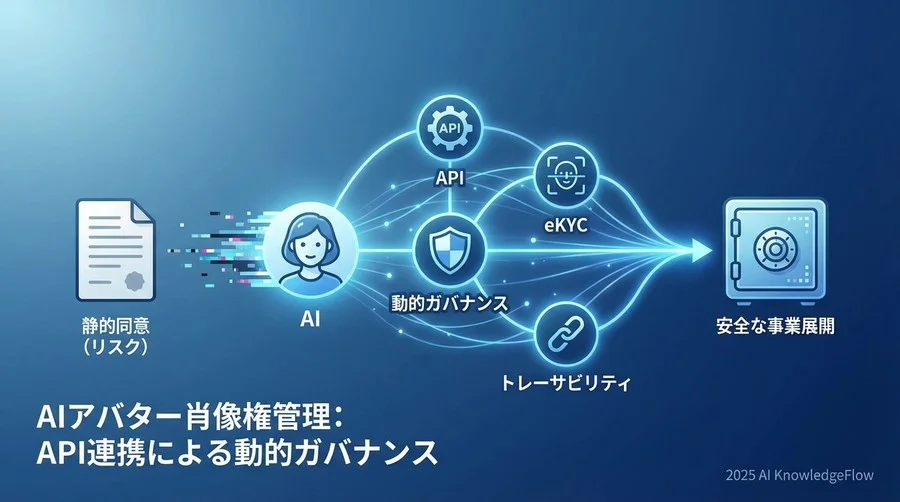 2. 本人確認（eKYC）と生成権限の紐付け不足 - Section Image