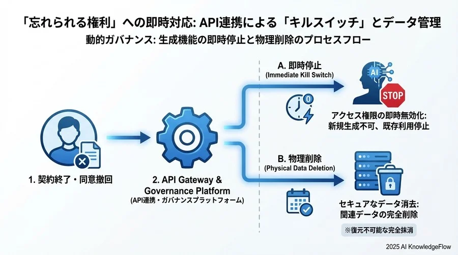 3. 生成後のトレーサビリティ欠如というリスク - Section Image 3