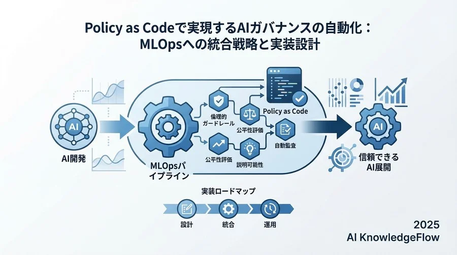 AIガバナンス・オートメーションのアーキテクチャ設計 - Section Image