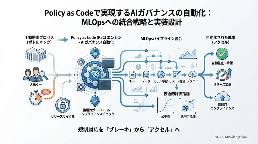 自動化すべき3つの核心的評価軸と技術指標 - Section Image 3
