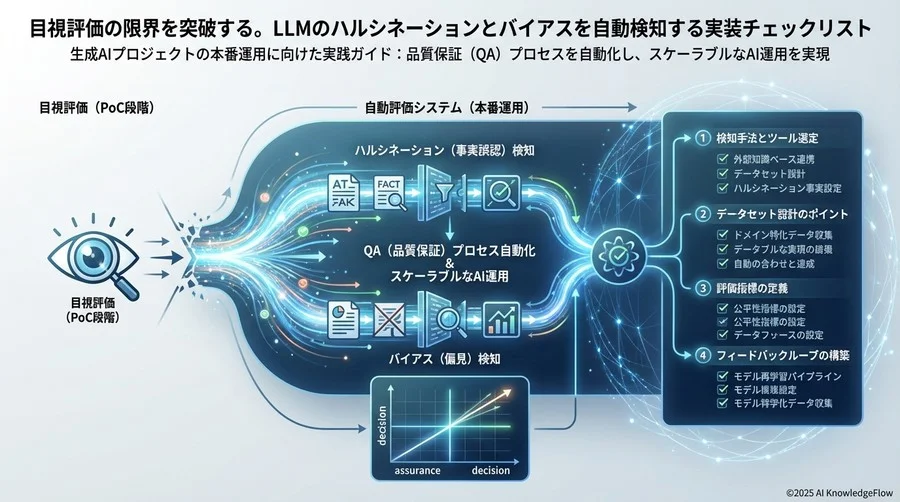 【実装フェーズ1】ハルシネーション検知の実装チェックリスト - Section Image