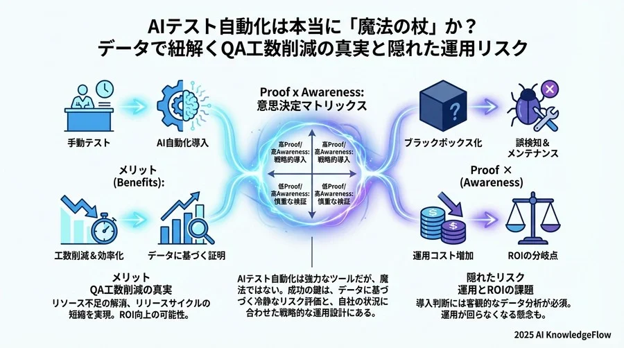 従来型自動化 vs AI駆動型：コスト対効果の分岐点 - Section Image 3