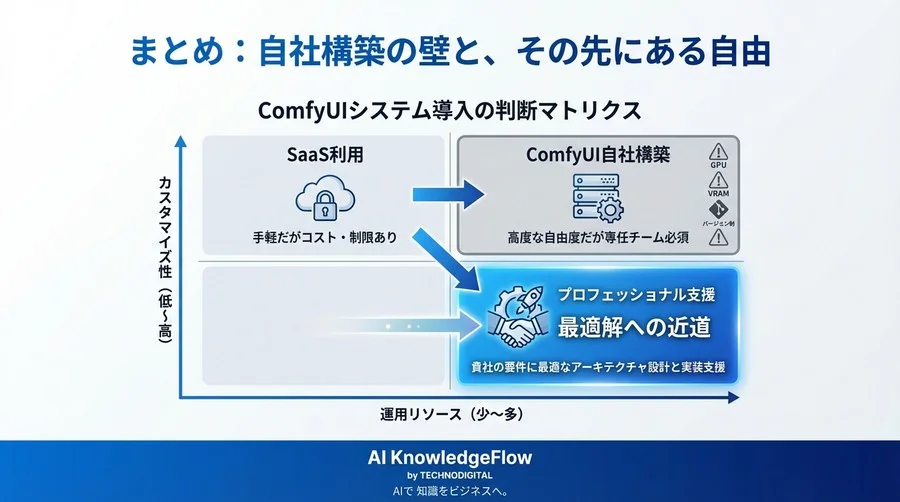 ComfyUIをヘッドレスAPIサーバーとして実装する：Pythonによる画像生成パイプライン構築の技術仕様書 - Conclusion Image