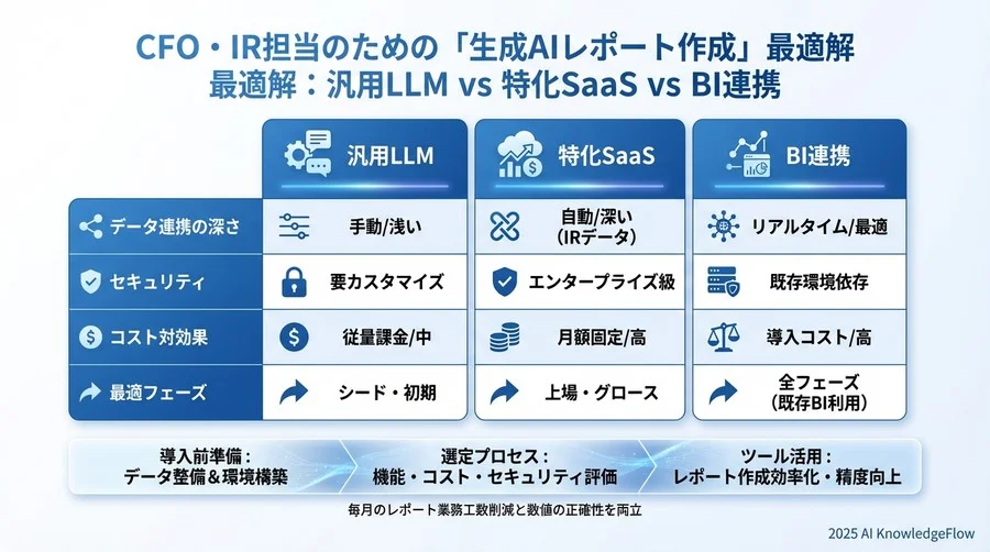 企業フェーズ・課題別のおすすめ選定シナリオ - Section Image 3