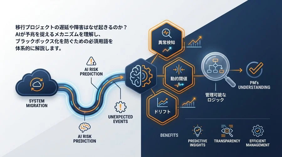 システム移行の「想定外」をゼロにするAIリスク予測用語集：PMが知るべき共通言語と管理ロジック