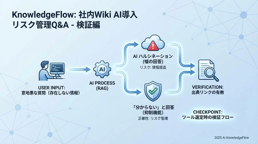 検証編：導入前に確認すべき「抑制機能」のチェックポイント - Section Image