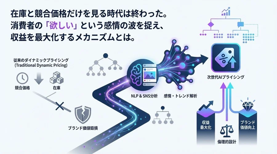 「感情」を価格に変える：NLPとSNS分析で実現する「競合を見ない」次世代AIプライシング戦略