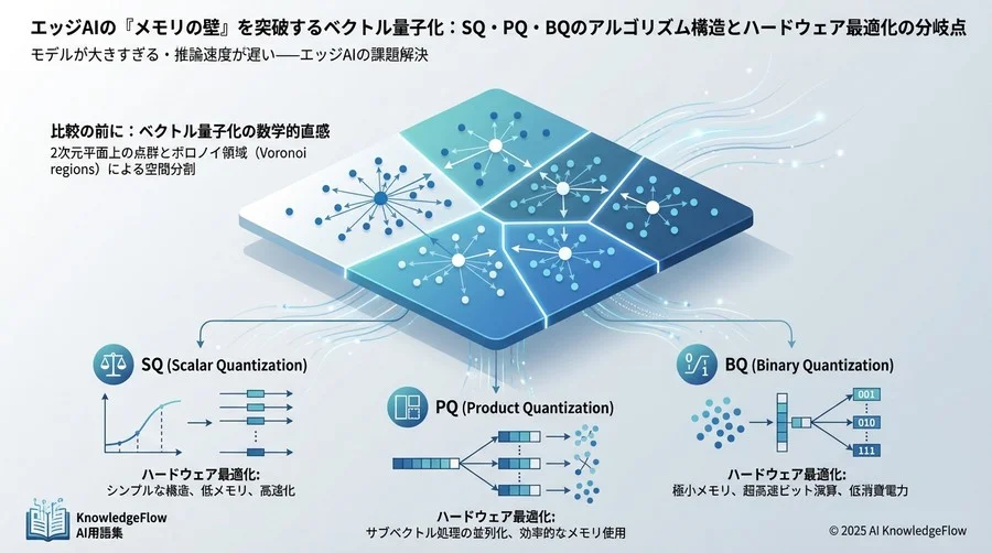 比較の前に：ベクトル量子化の数学的直感 - Section Image