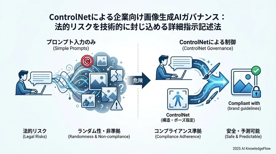 なぜ企業利用で「ただのプロンプト入力」が危険なのか - Section Image