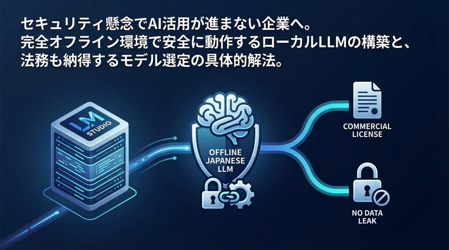 企業導入のためのLM Studio完全ガイド：日本語LLMの商用ライセンス選定と情報漏洩を防ぐオフライン構築術