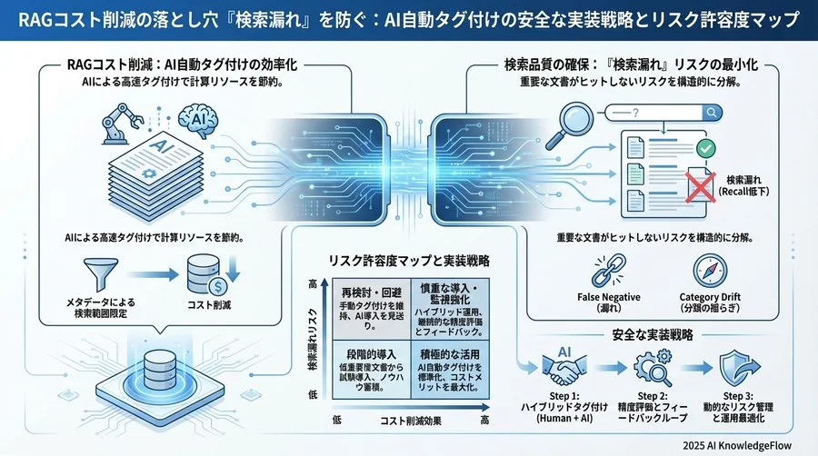 ユースケース別：自動化リスクの許容判定基準 - Section Image 3