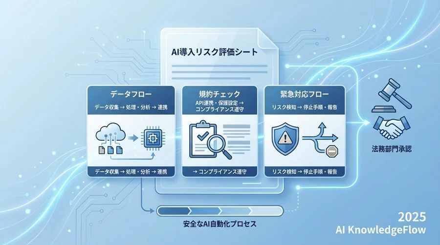 マーケターが法務部門に提出すべき「AI導入リスク評価シート」 - Section Image
