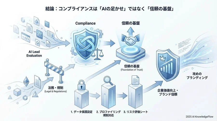 マーケターが法務部門に提出すべき「AI導入リスク評価シート」 - Section Image 3