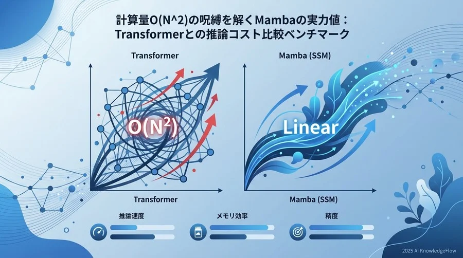 Transformerの「計算量の呪縛」とSSMの台頭 - Section Image