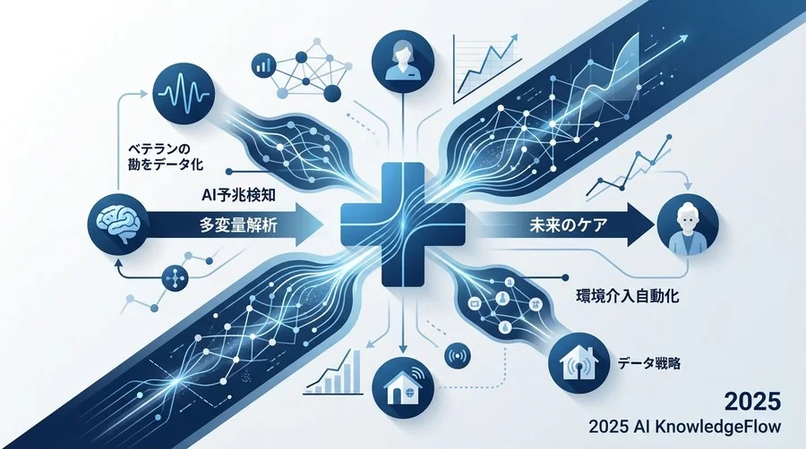 多変量解析AIが解き明かす「ベテランの勘」の正体 - Section Image