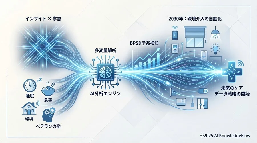 2030年のシナリオ：予兆から「環境介入の自動化」へ - Section Image
