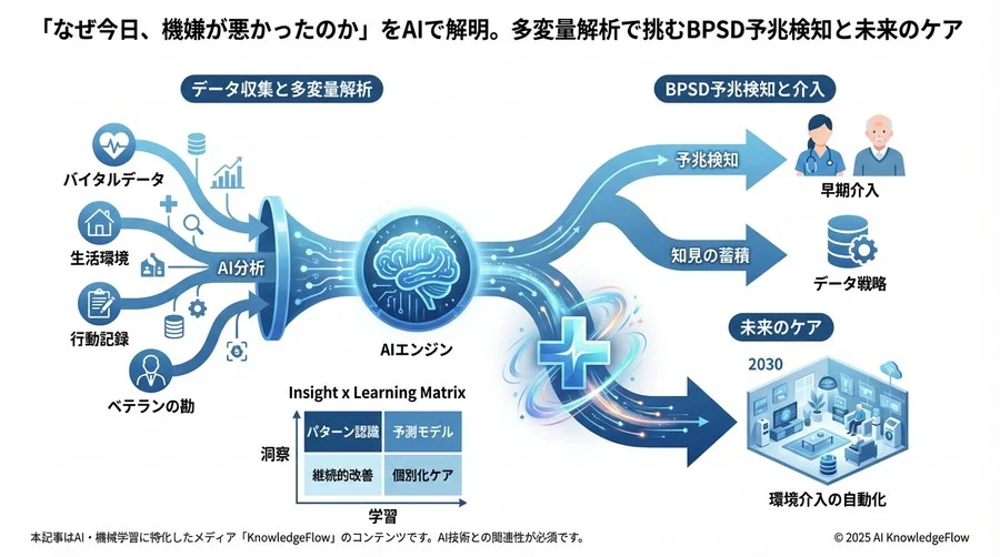 2030年のシナリオ：予兆から「環境介入の自動化」へ - Section Image 3