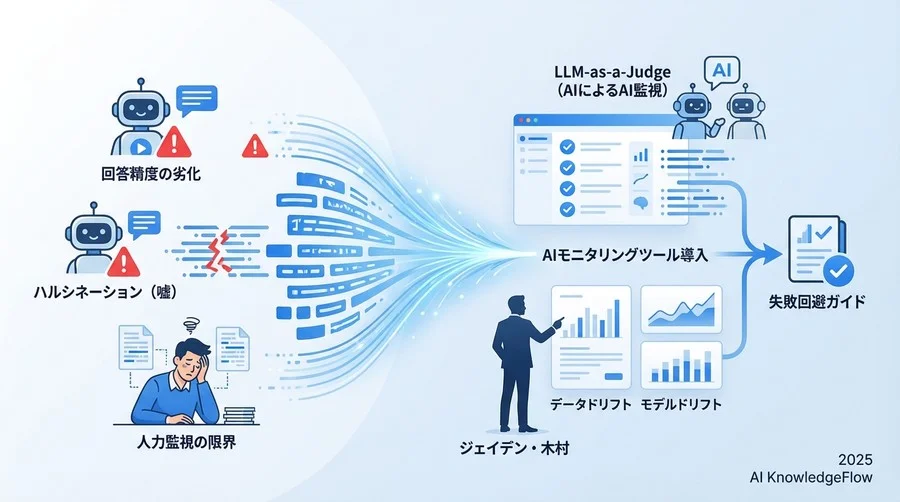 教訓：継続的な「AIモニタリング」が不可欠な理由 - Section Image