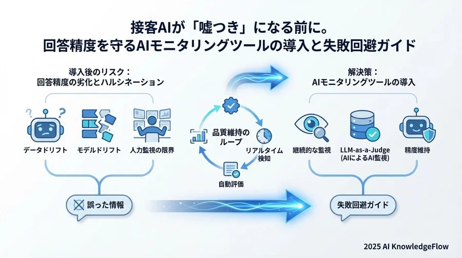 教訓：継続的な「AIモニタリング」が不可欠な理由 - Section Image 3