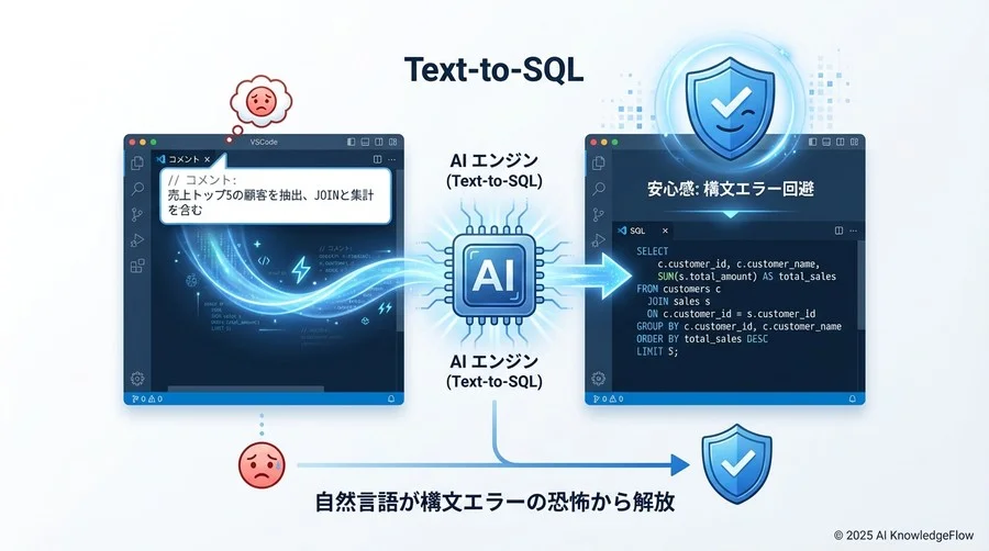1. 「自然言語」をクッションにすることで、構文エラーの恐怖から解放される - Section Image