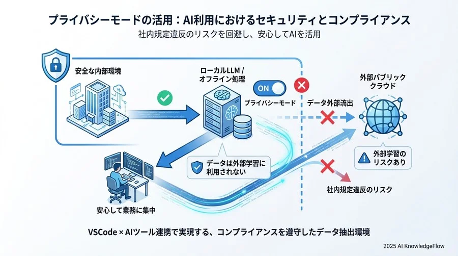 4. エラーが出てもパニックにならない、「修正提案」というセーフティネット - Section Image 3