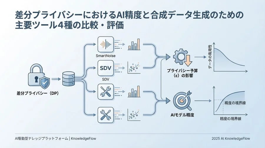 検証結果①：統計的特性の再現性比較 - Section Image