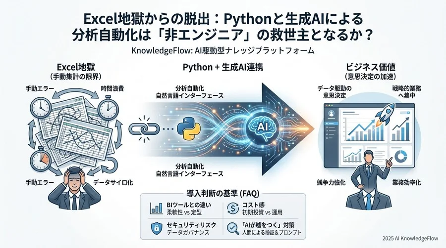 Q7-Q9：失敗しないための技術選定とリスク対策 - Section Image 3